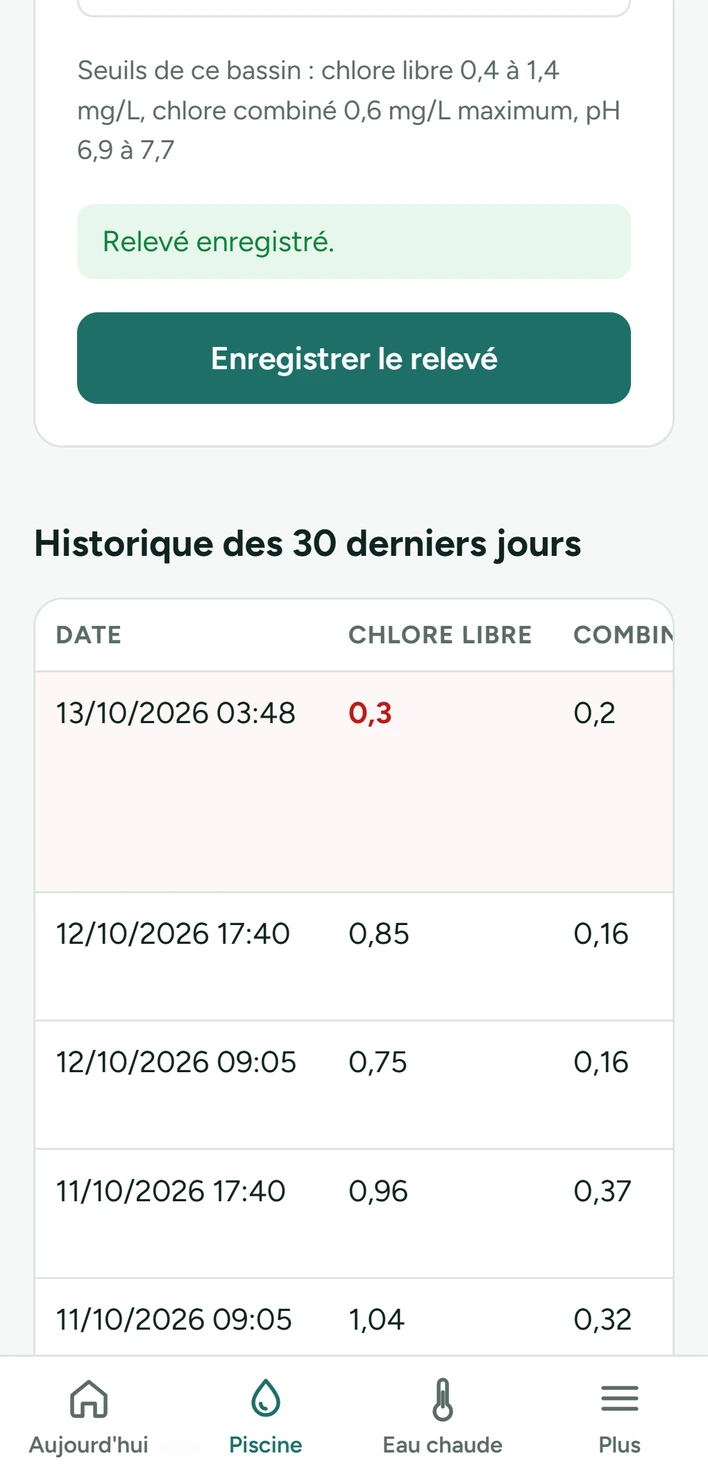 Relevé de piscine enregistré sur téléphone, le chlore trop bas apparaît en rouge dans l'historique